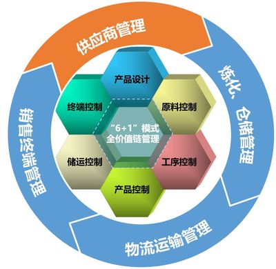 品牌的力量 富海集團與您共享企業管理新篇章