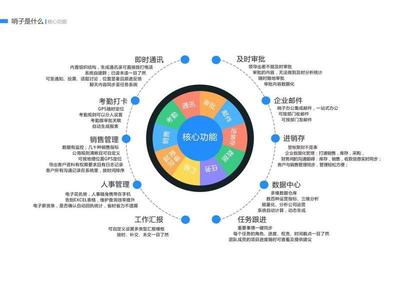 祝賀螢火蟲網絡與卓聯網絡達成戰略合作，共啟“哨子辦公”企業管理新篇章