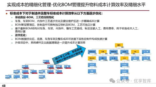 車輛制造企業信息化建設總體規劃與ERP項目實施方案